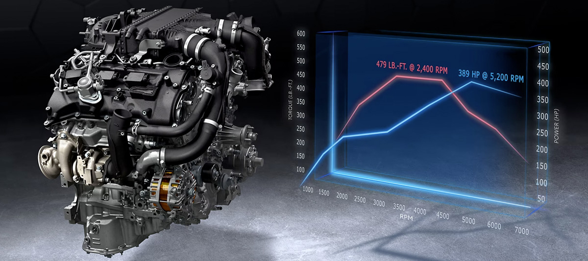 Iforce Max Engine Specs