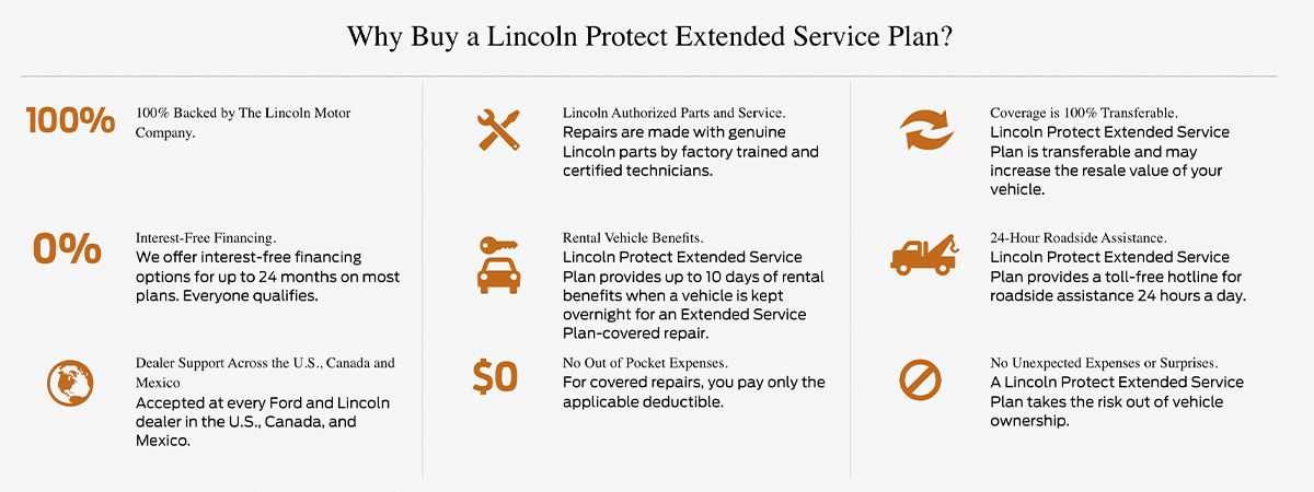 Why Buy a Lincoln Protect Extended Service Plan?100% Backed by The Lincoln Motor Company. Interest-Free Financing. We offer interest-free financing options for up to 24 months on most plans. Everyone qualifies. Dealer Support Across the U.S., Canada and Mexico Accepted at every Ford and Lincoln dealer in the U.S., Canada, and Mexico. Lincoln Authorized Parts and Service. Repairs are made with genuine Lincoln parts by factory trained and certified technicians. Rental Vehicle Benefits. Lincoln Protect Extended Service Plan provides up to 10 days of rental benefits when a vehicle is kept overnight for an Extended Service Plan-covered repair. No Out of Pocket Expenses. For covered repairs, you pay only the applicable deductible. Coverage is 100% Transferable. Lincoln Protect Extended Service Plan is transferable and may increase the resale value of your vehicle. 24-Hour Roadside Assistance. Lincoln Protect Extended Service Plan provides a toll-free hotline for roadside assistance 24 hours a day. No Unexpected Expenses or Surprises. A Lincoln Protect Extended Service Plan takes the risk out of vehicle ownership.